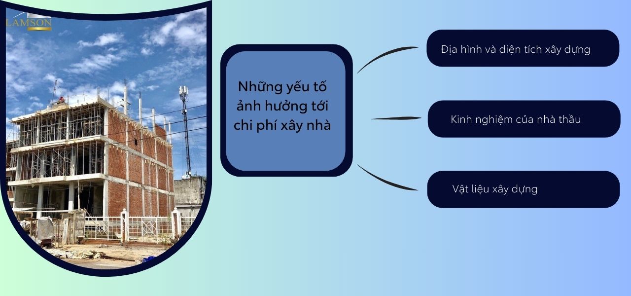 yếu tố ảnh hưởng đến giá xây nhà nha trang