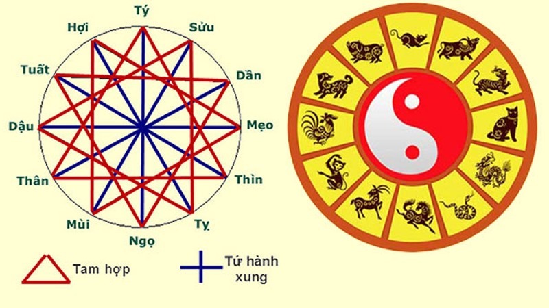 2025 Tuổi Nào Xây Nhà Được