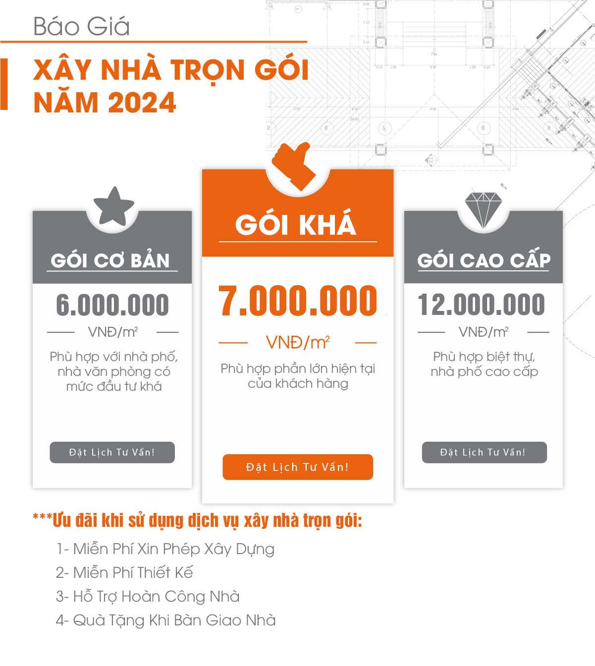 Khám Phá Những Lợi Ích Vượt Trội Khi Lựa Chọn Thi Công Nhà Ở Trọn Gói Tại Khánh Hòa