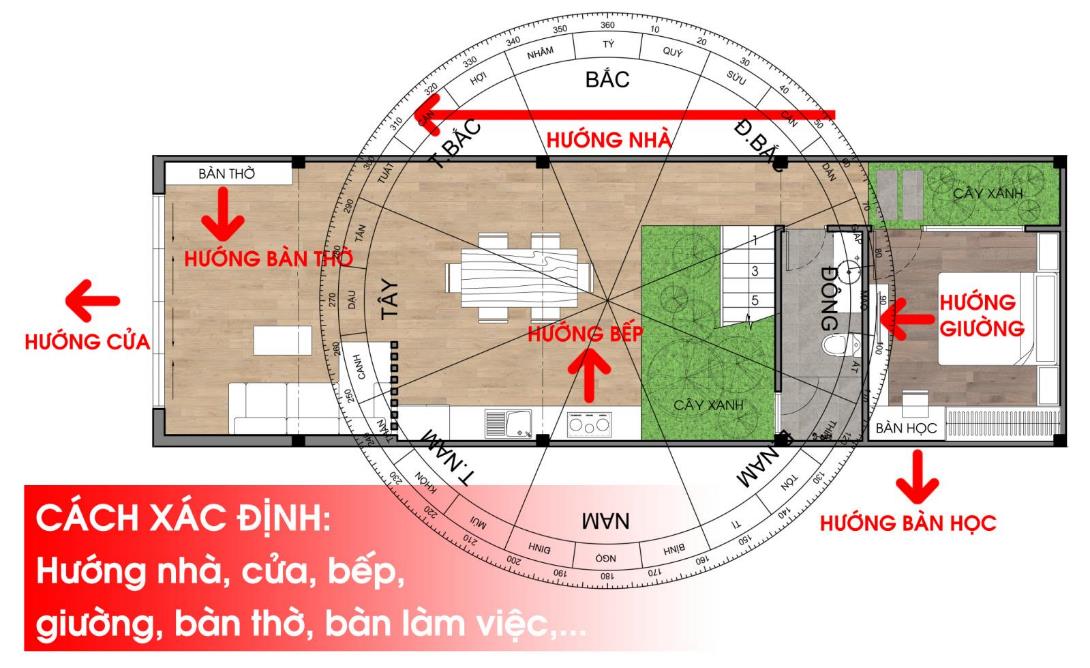 Năm 2026 Xây Nhà Hướng Nào Tốt – Dự Đoán Từ Năm 2025