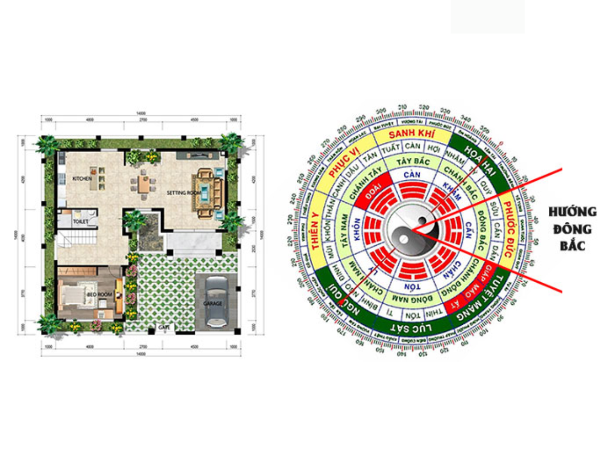 Năm 2026 Xây Nhà Hướng Nào Tốt – Dự Đoán Từ Năm 2025