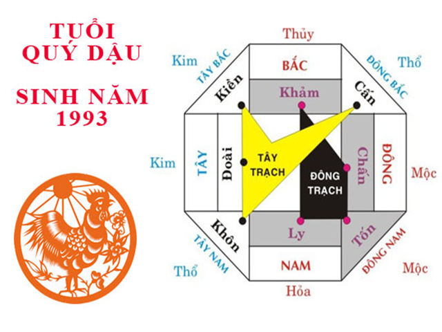 Năm 2026 Xây Nhà Hướng Nào Tốt – Dự Đoán Từ Năm 2025