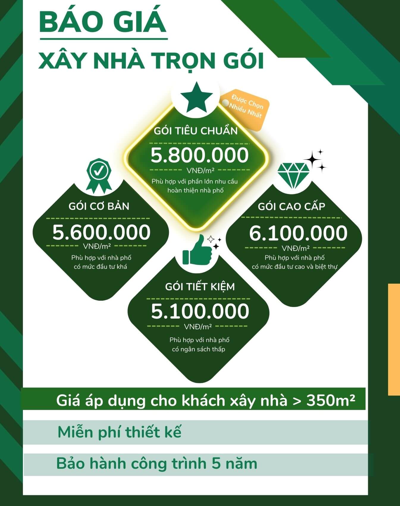 Khám Phá Top 10 Dịch Vụ Sửa Nhà Trọn Gói Tại Khánh Vĩnh