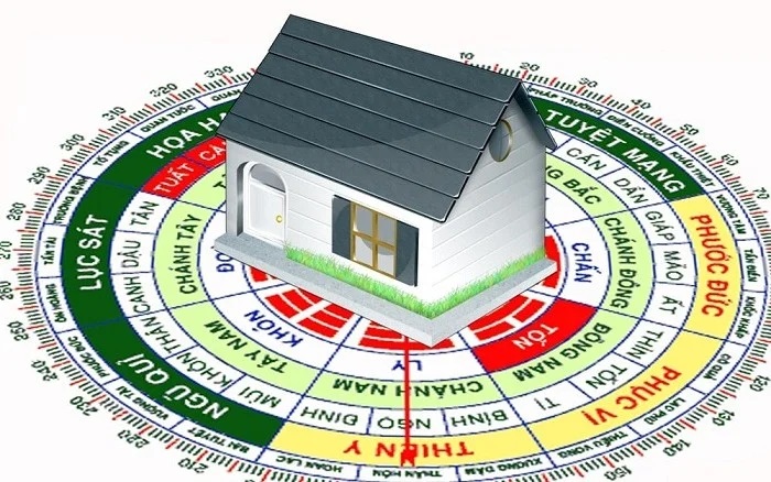Năm 2025 - Chọn Tháng Xây Nhà Tốt Nhất - Hướng Dẫn Chi Tiết