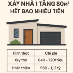 Xây nhà 1 tầng 80m2 hết bao nhiêu tiền – Bảng giá và các yếu tố ảnh hưởng