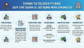 Thông tư 05 Bộ Xây Dựng Về Nhà Chung Cư – Hướng Dẫn và Quy Định Mới Nhất