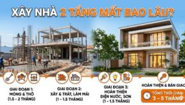 Xây Nhà 3 Tầng 60m2 Hết Bao Nhiêu Tiền? (Bảng Dự Toán Chi Tiết)