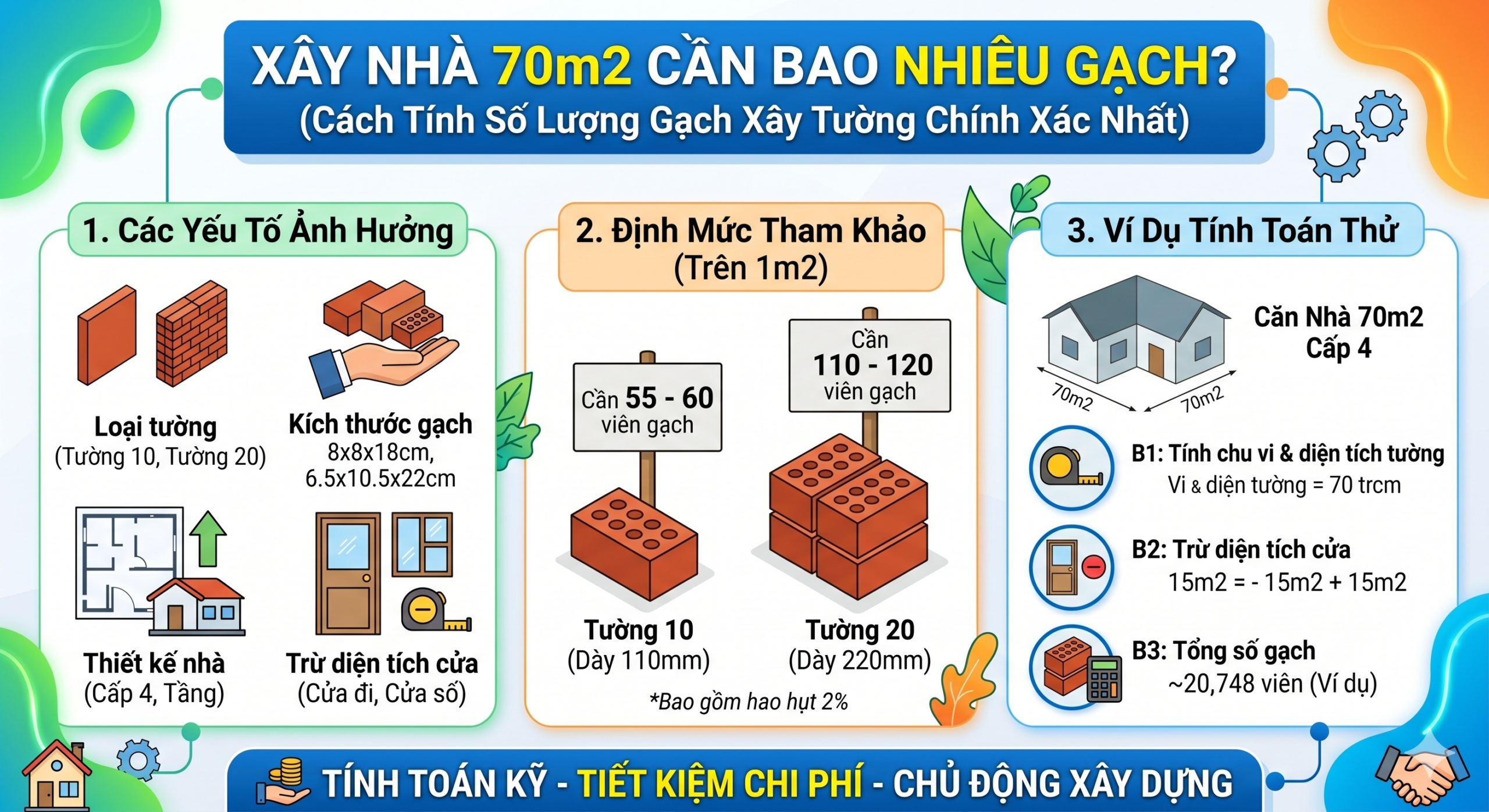 xay nha 70m2 scaled