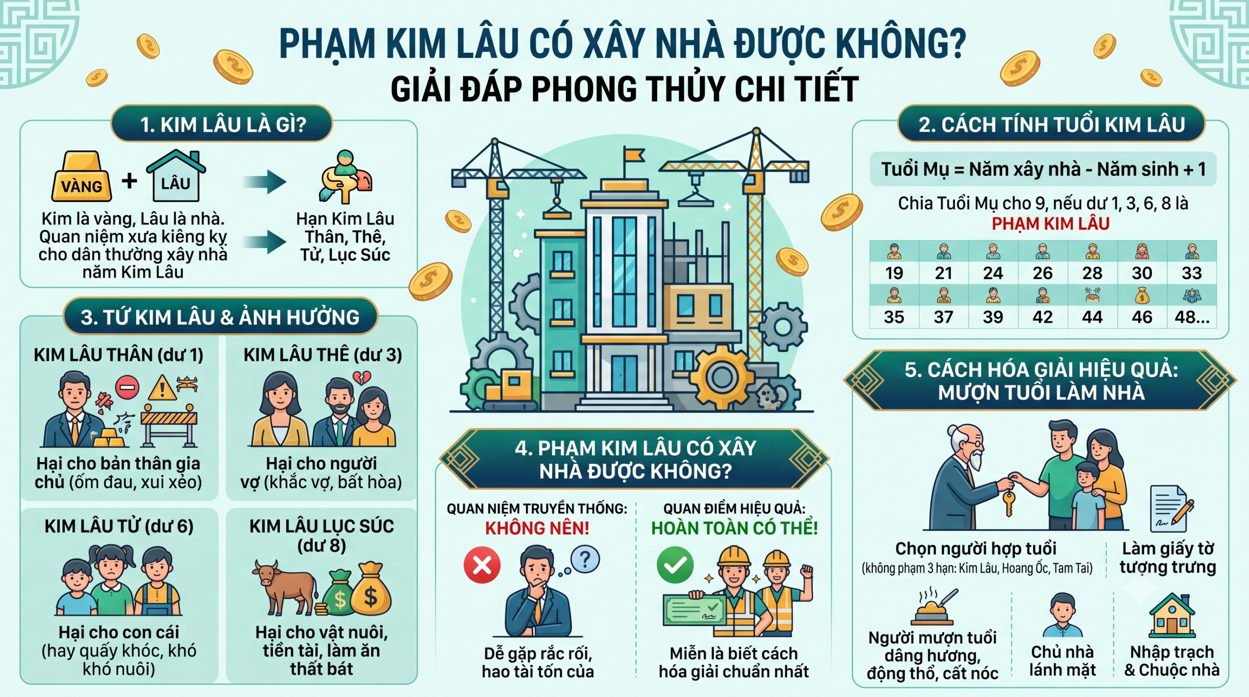 Giải Đáp Phong Thủy: Phạm kim lâu có xây nhà được không và cách hóa giải chuẩn nhất