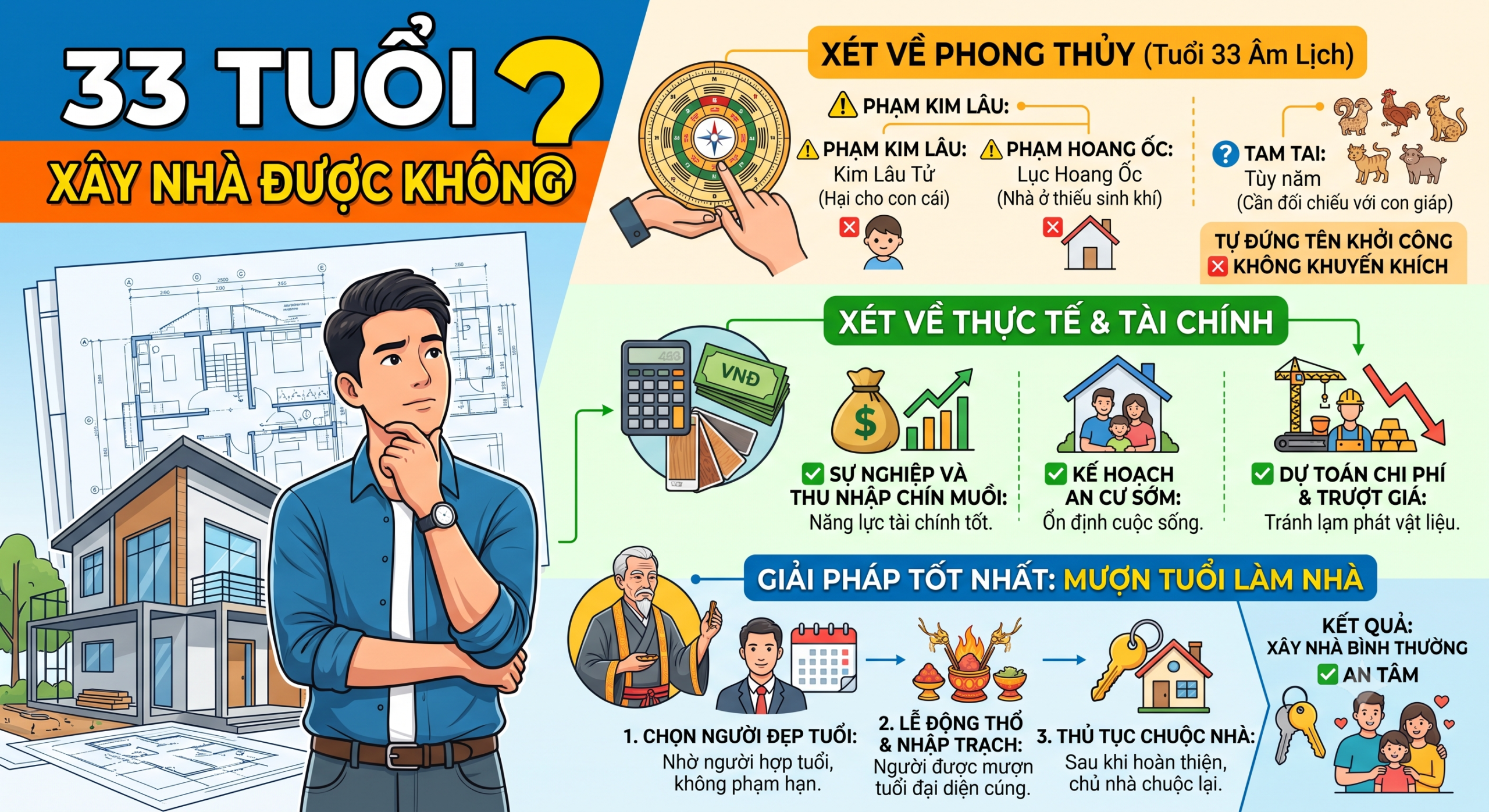 33 Tuổi Xây Nhà Được Không? Giải Mã Phong Thủy Và Cách Hóa Giải